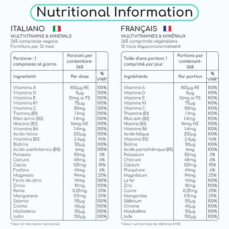 Multivitamins & Minerals