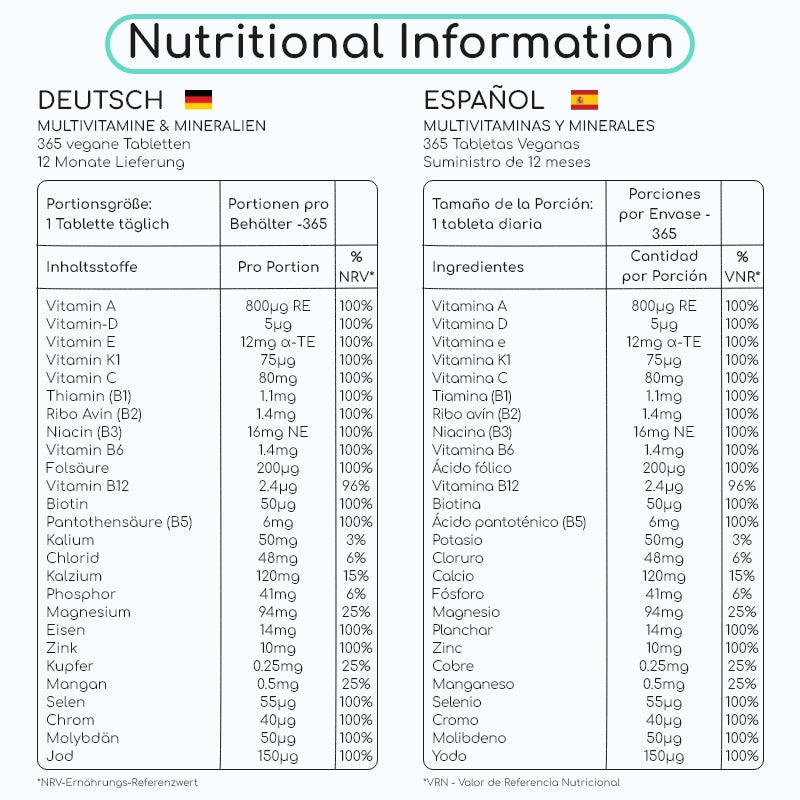 Multivitamins & Minerals