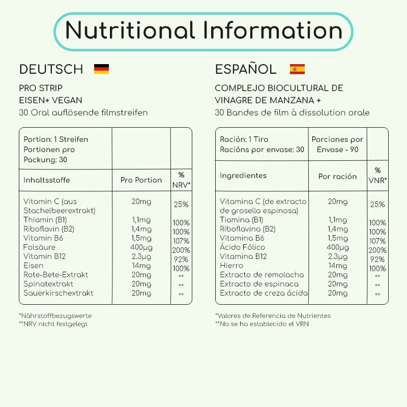 Pro Strip Vitamin B12+